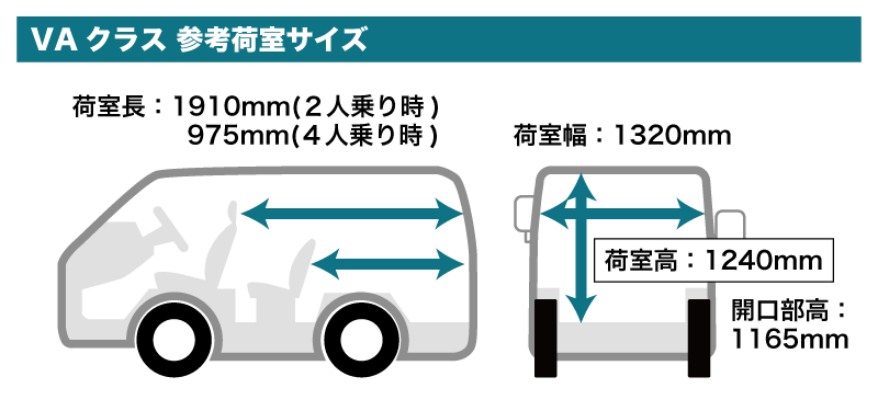 荷室サイズ図