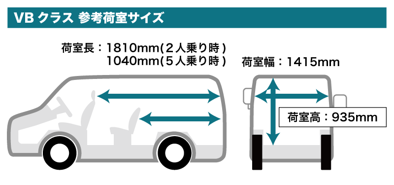 荷室サイズ図