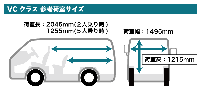 荷室サイズ図